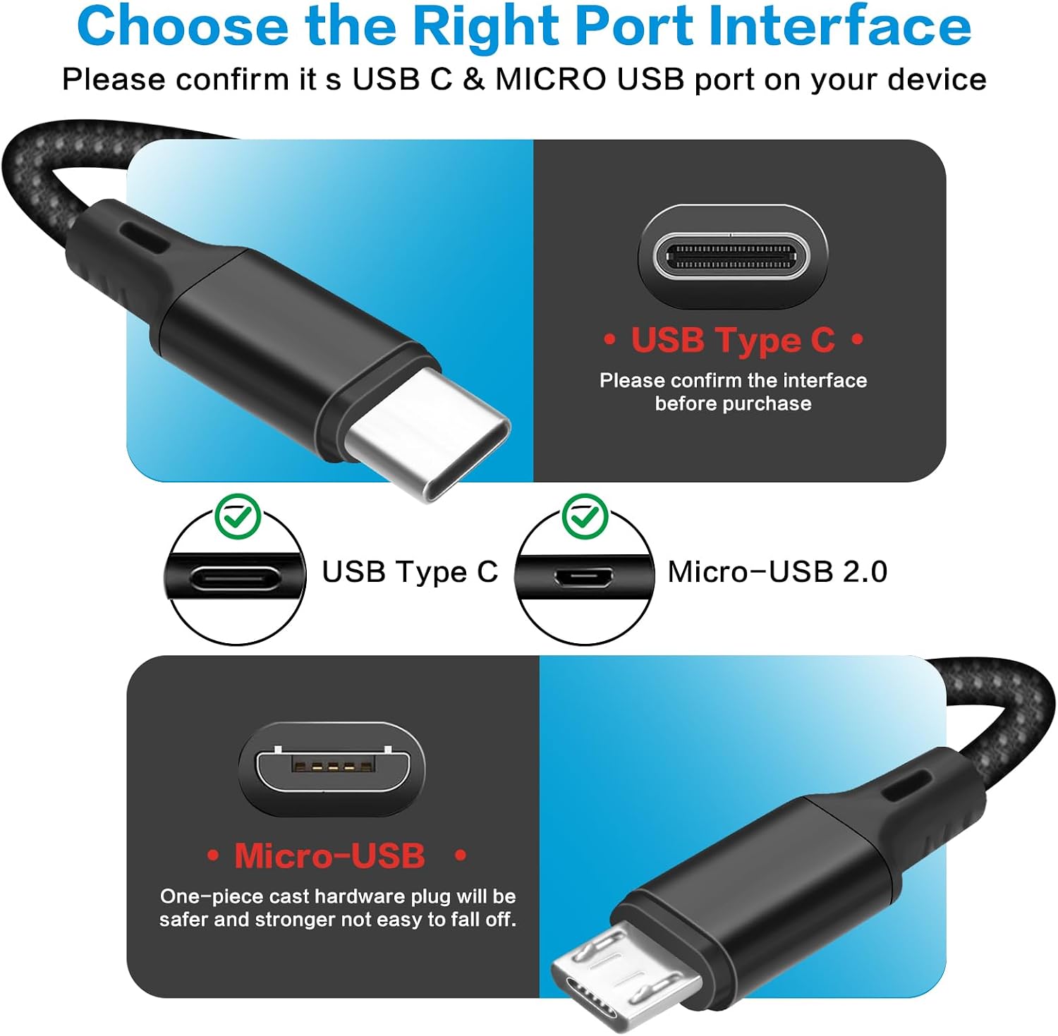 UL Listed Fast Charger for Old and New Kindle Fire Tablets (Designed for use with All Fire Tablets and All Kindle E-Readers)-6Ft USB to Micro-USB and USB-C Braided Cable